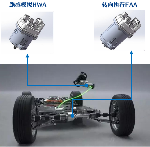 线控转向